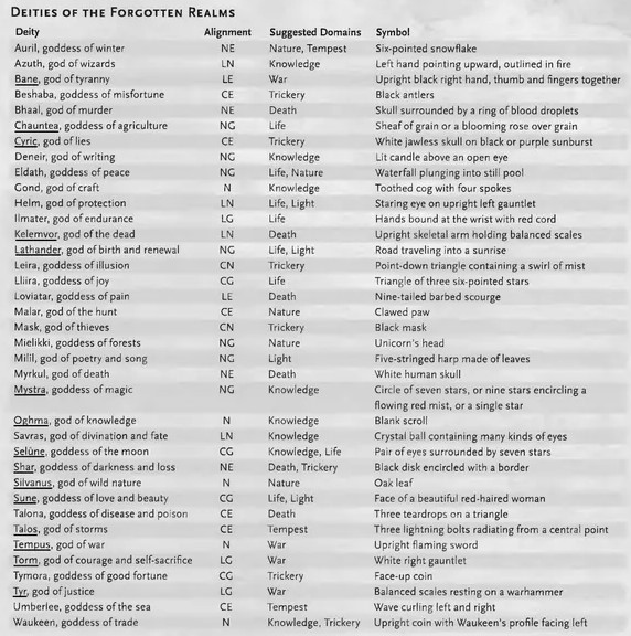 lore-gods-list.jpg